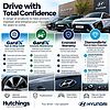 Hyundai BAYON 1.0 T-GDi MHEV SE Connect SUV 5dr Petrol Hybrid Manual Euro 6 (s/s) (100 ps) Grey